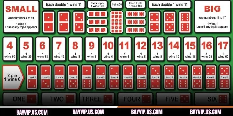 Luật đánh Sicbo BAYVIP